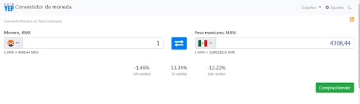 Monero - Peso mexicano (XMR/MXN) Calculadora y conversor de divisas gratuito | CoinYEP