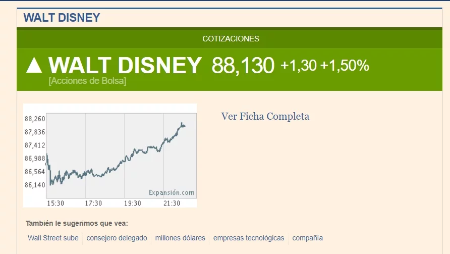 Captura de pantalla del sitio www.expansion.com cómo invertir en Disney y el valor de sus acciones